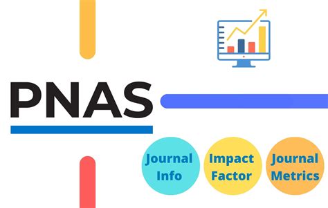 Pnas impact factor - Journal Impact IF Ranking · In the Multidisciplinary research field, the Quartile of PNAS is Q1. PNAS has been ranked #4 over 110 related journals in the Multidisciplinary research category. The ranking percentile of PNAS is around 96% in the field of Multidisciplinary. PNAS Key Factor Analysis